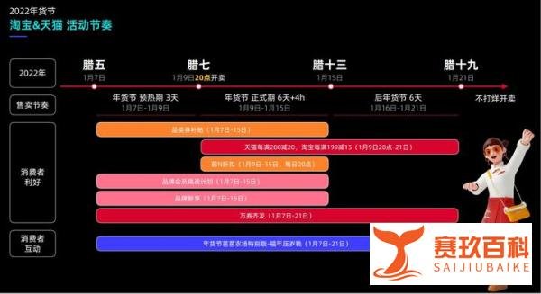 2022年的淘宝年货节什么时候开始？有什么优惠活动