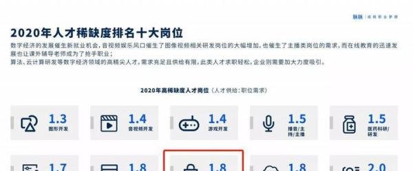 培训机构老师何去何从？