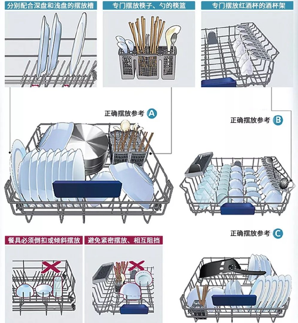 大家用的洗碗机是哪个牌子的?好用不?