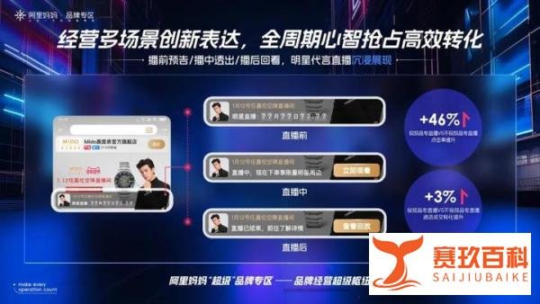 从展示橱窗到超级枢纽,这些品牌抢先拿下「超级品专」新红利