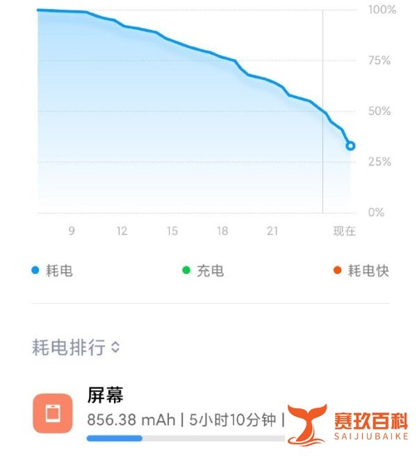 不吹不黑，红米Note 11上首发的天玑920，相当于骁龙哪款处理器？