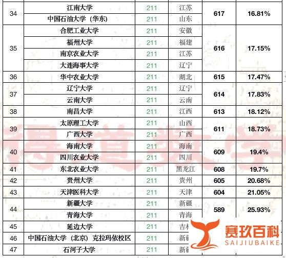 全国排名第一：2021年天津高考本科录取率再次逆天81.61%（转载）