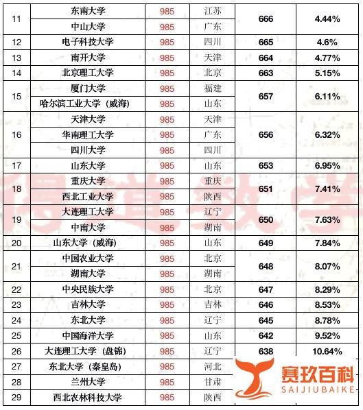 全国排名第一：2021年天津高考本科录取率再次逆天81.61%（转载）