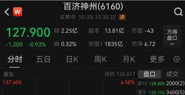 传言千亿市值的生物医药巨头百济神州高管被带走调查