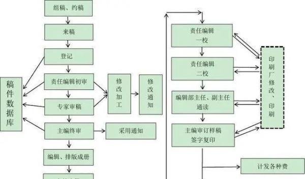 发表学术论文的期刊有哪些(全攻略)