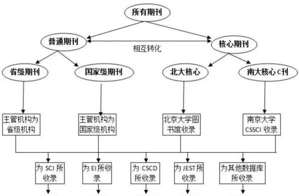 发表学术论文的期刊有哪些（全攻略）