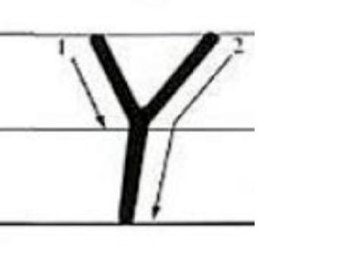 y字大写怎么写?怎么写?