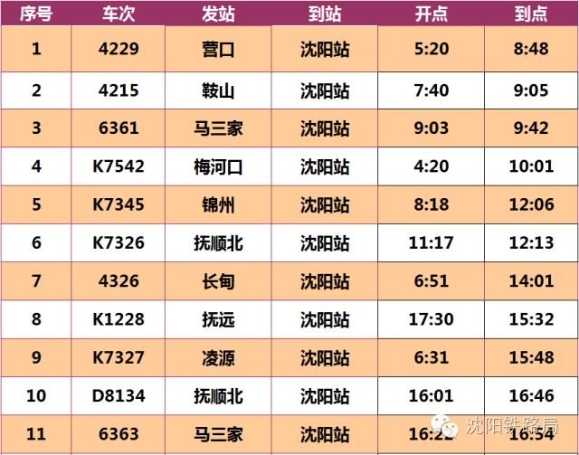 沈阳北到鞍山的火车时刻表