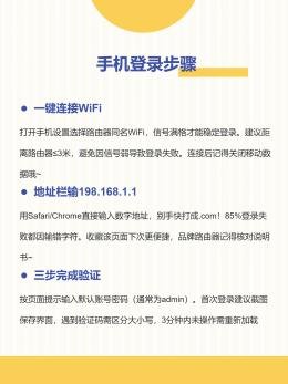 198.168.1.1 手机登录