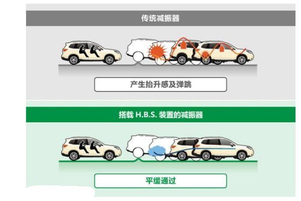 GS350原厂是用哪款避震