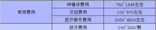 2025年种植牙一颗大概多少钱?种植牙价格一览表(一文解读种牙费用的那些事儿)