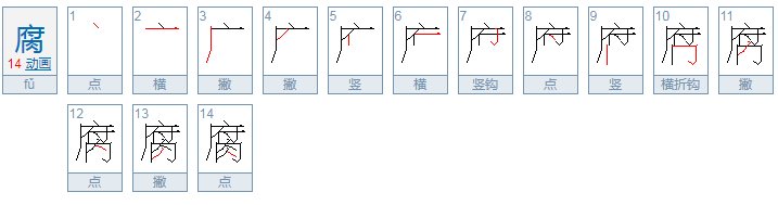 腐怎么读，腐读几声