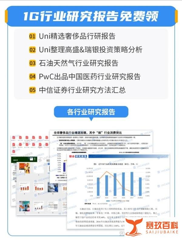 干货 | 行研小白如何从0到1, 撰写第一份行研报告!