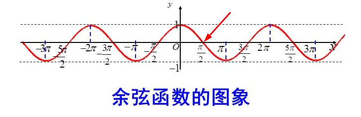 cos90°的值是多少？