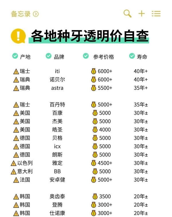2025年种植牙一颗大概多少钱？种植牙价格一览表（一文解读种牙费用的那些事儿）