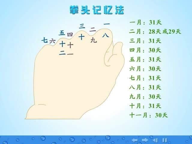 一三五七八十腊，三十一天永不差，后面的是什么