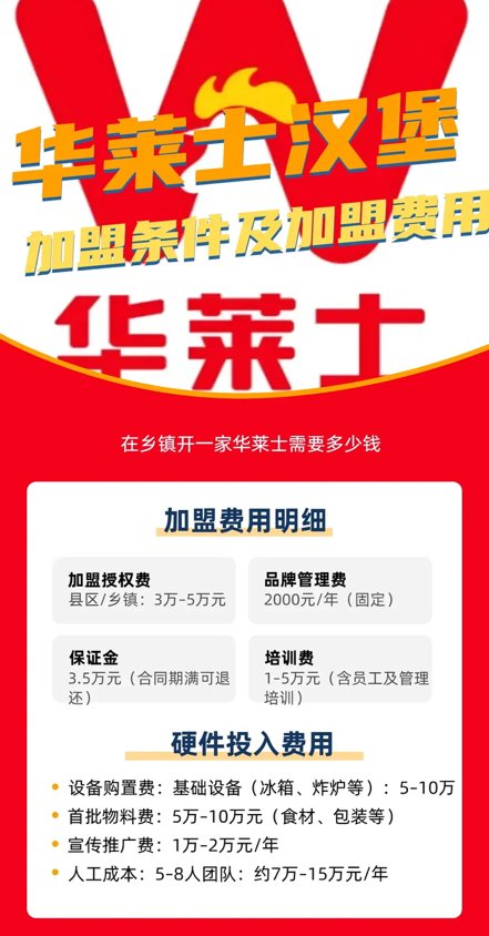 如何加盟华莱士店？