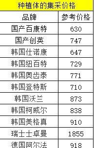 2025年种植牙一颗大概多少钱?种植牙价格一览表(一文解读种牙费用的那些事儿)
