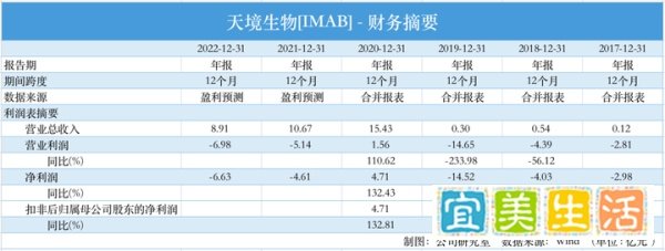 天境生物董事长臧敬五一波三折的创业路:从GSK弃将到NASDAQ药业新锐