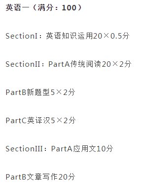 研究生考试201-英语一和204-英语二有何区别
