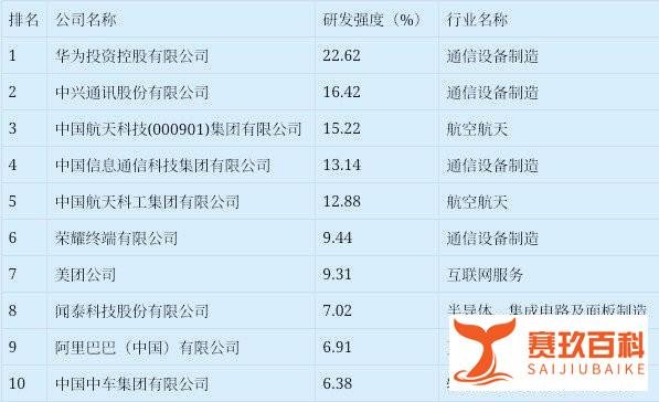 华为因专利纠纷起诉亚马逊 目前正着手全球维权行动