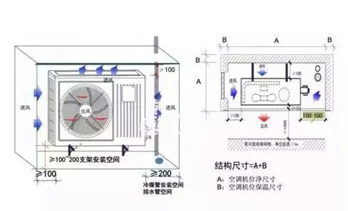 家用立式空调外机尺寸多少？