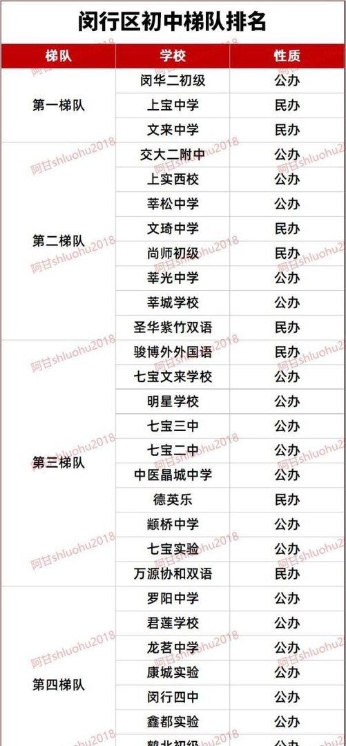 最新！2024年上海16区初中梯队排名
