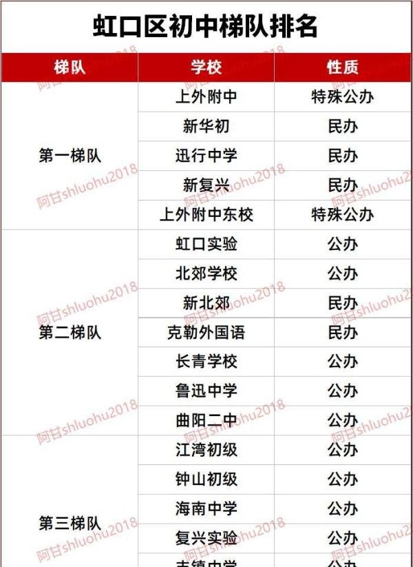 最新！2024年上海16区初中梯队排名