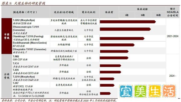 天境生物董事长臧敬五一波三折的创业路:从GSK弃将到NASDAQ药业新锐