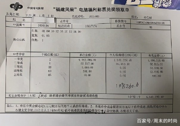 福州双色球开出1.69亿巨奖,那些获得巨奖的中奖者,如今都怎么样了?