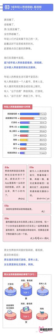 2021年轻人熬夜报告：熬夜最狠的行业，互联网只能排第二