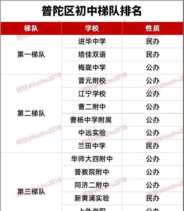 最新！2024年上海16区初中梯队排名