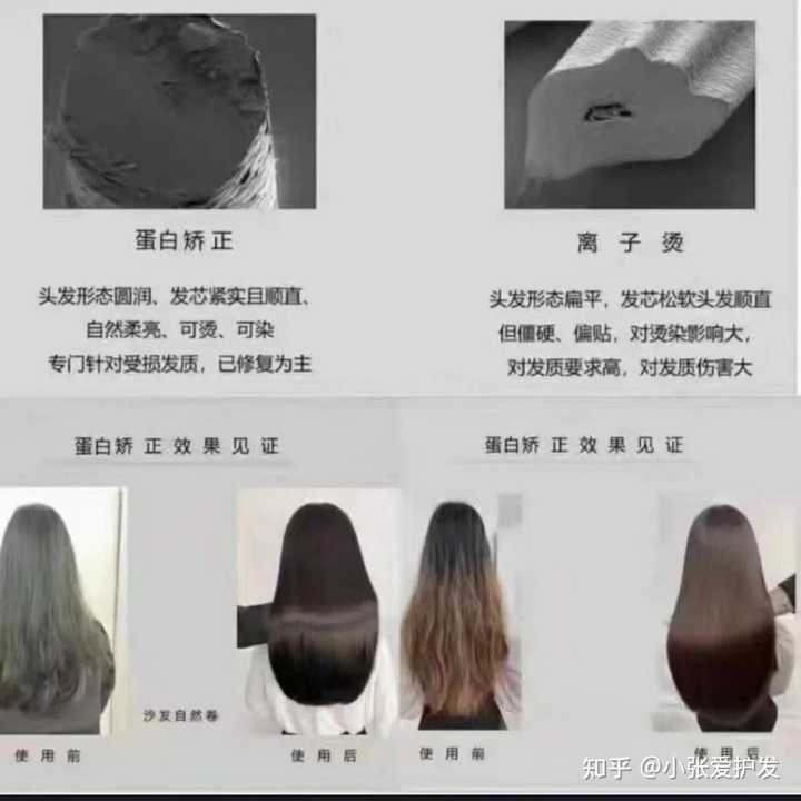 柔顺拉直和蛋白矫正哪个好?