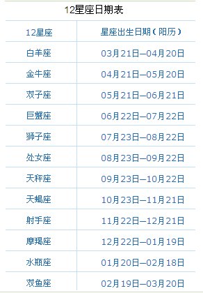 84年农历九月十八生的是什么星座