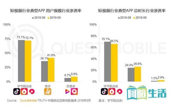 “番乐”上线,野心勃勃的百度短视频