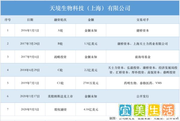 天境生物董事长臧敬五一波三折的创业路:从GSK弃将到NASDAQ药业新锐
