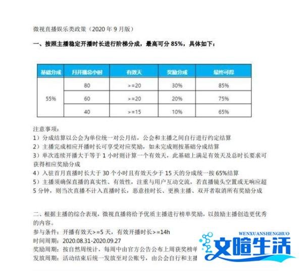 腾讯微视公会有多少奖励分成？