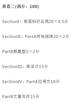 研究生考试201-英语一和204-英语二有何区别