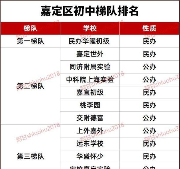 最新！2024年上海16区初中梯队排名