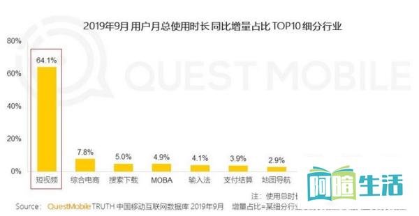 “番乐”上线,野心勃勃的百度短视频