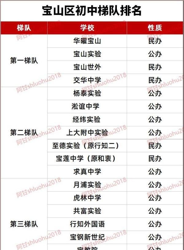 最新！2024年上海16区初中梯队排名