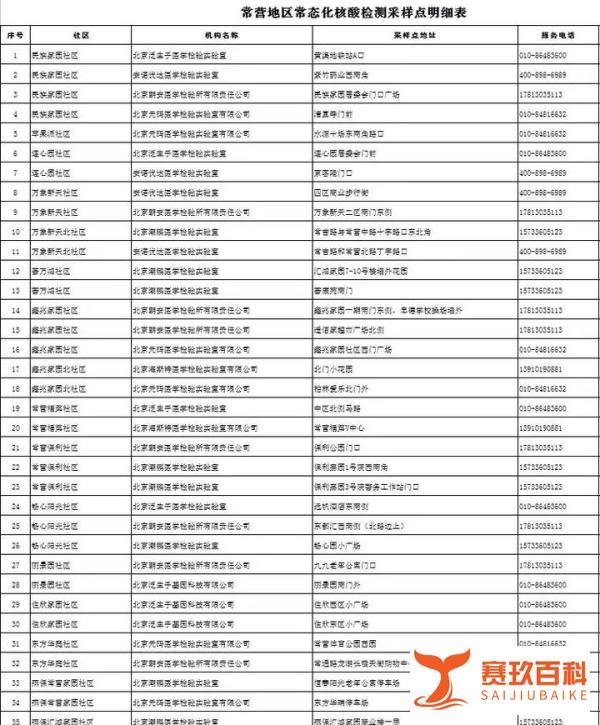 北京朝阳常营地区常态化核酸检测点有哪些？名单一览