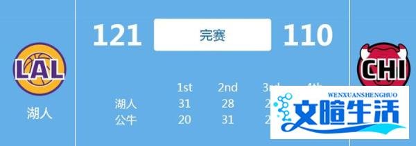 湖人121:110完胜公牛(用数据说话)