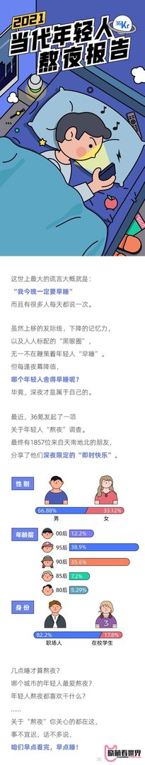 2021年轻人熬夜报告：熬夜最狠的行业，互联网只能排第二