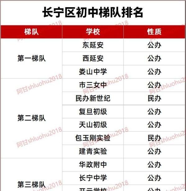 最新！2024年上海16区初中梯队排名