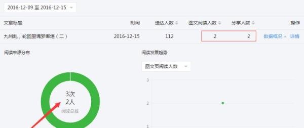 公众号后台的“分享转发”包括啥？