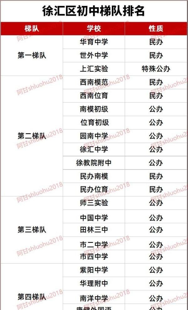 最新！2024年上海16区初中梯队排名