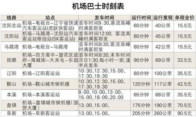 沈阳北站到桃仙机场大巴时刻表