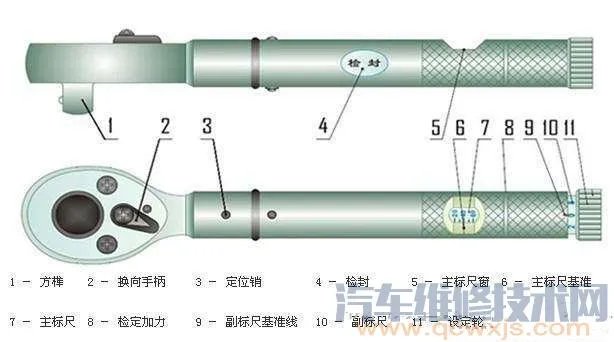 扭力扳手使用方法和注意事项(图解)