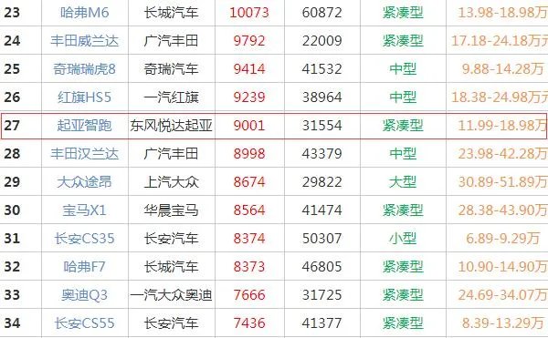 起亚智跑质量到底怎么样,起亚智跑口碑怎么样